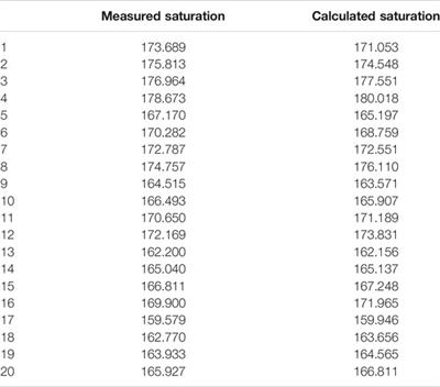 Improved Model for Predicting Total Dissolved Gas Generation With the Residence Time of the Water in the Stilling Phase